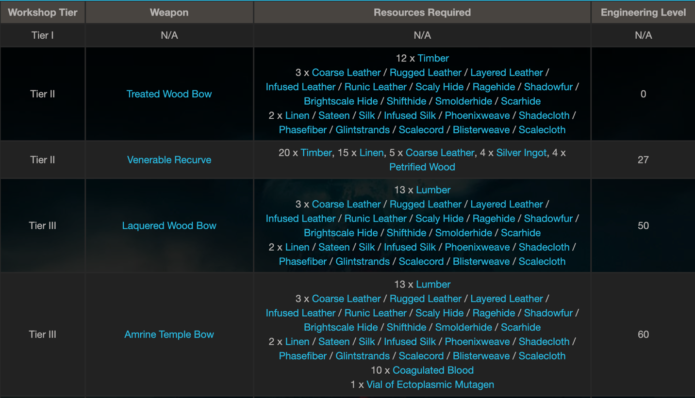 Weapons, New World Wiki